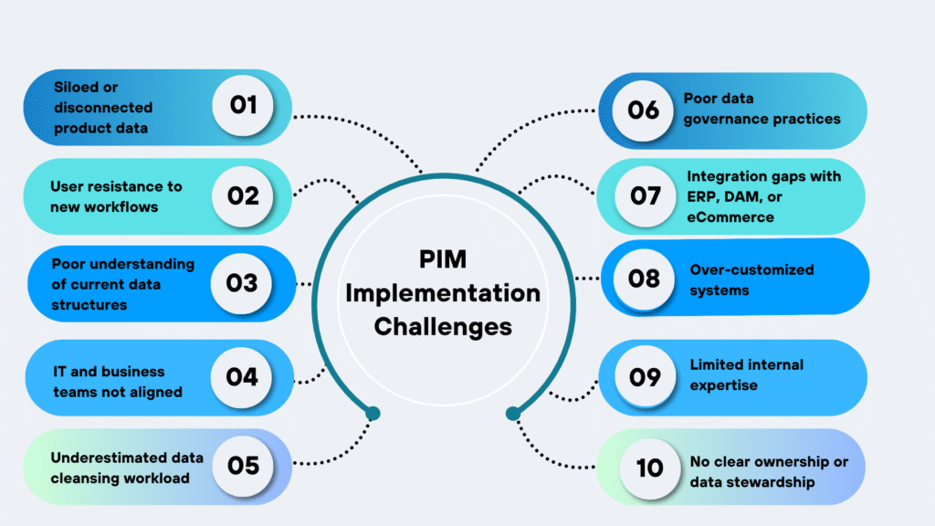 PIM Implementation Challenges - Innowinds